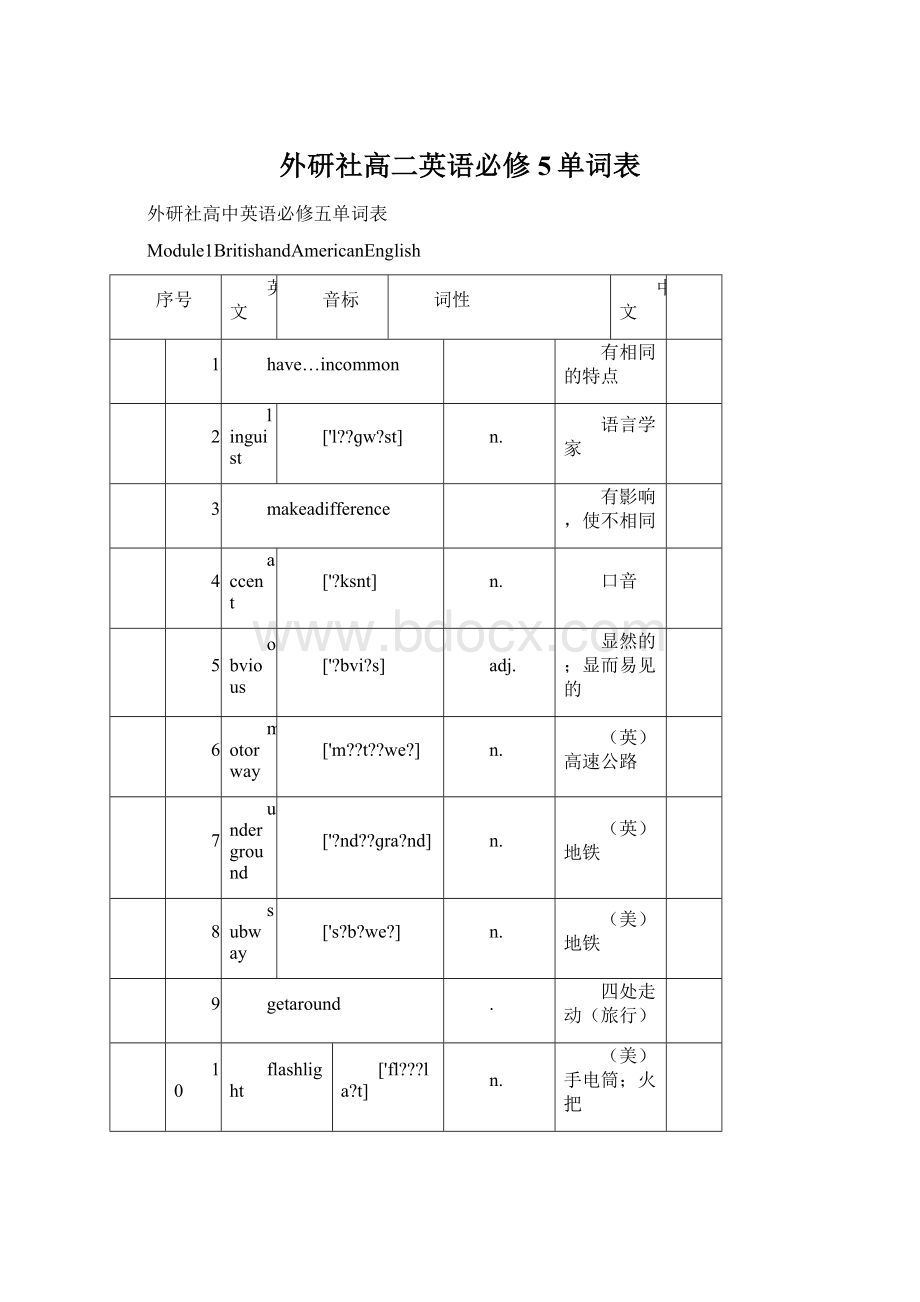 外研社高二英语必修5单词表.docx