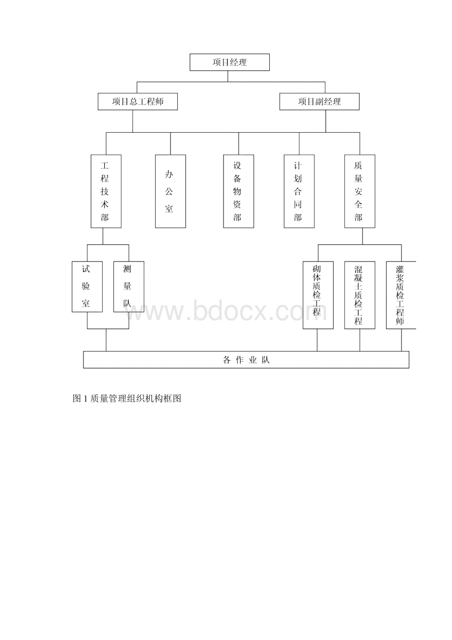 工程质量保证技术组织措施和保证体系Word文档格式.docx_第2页