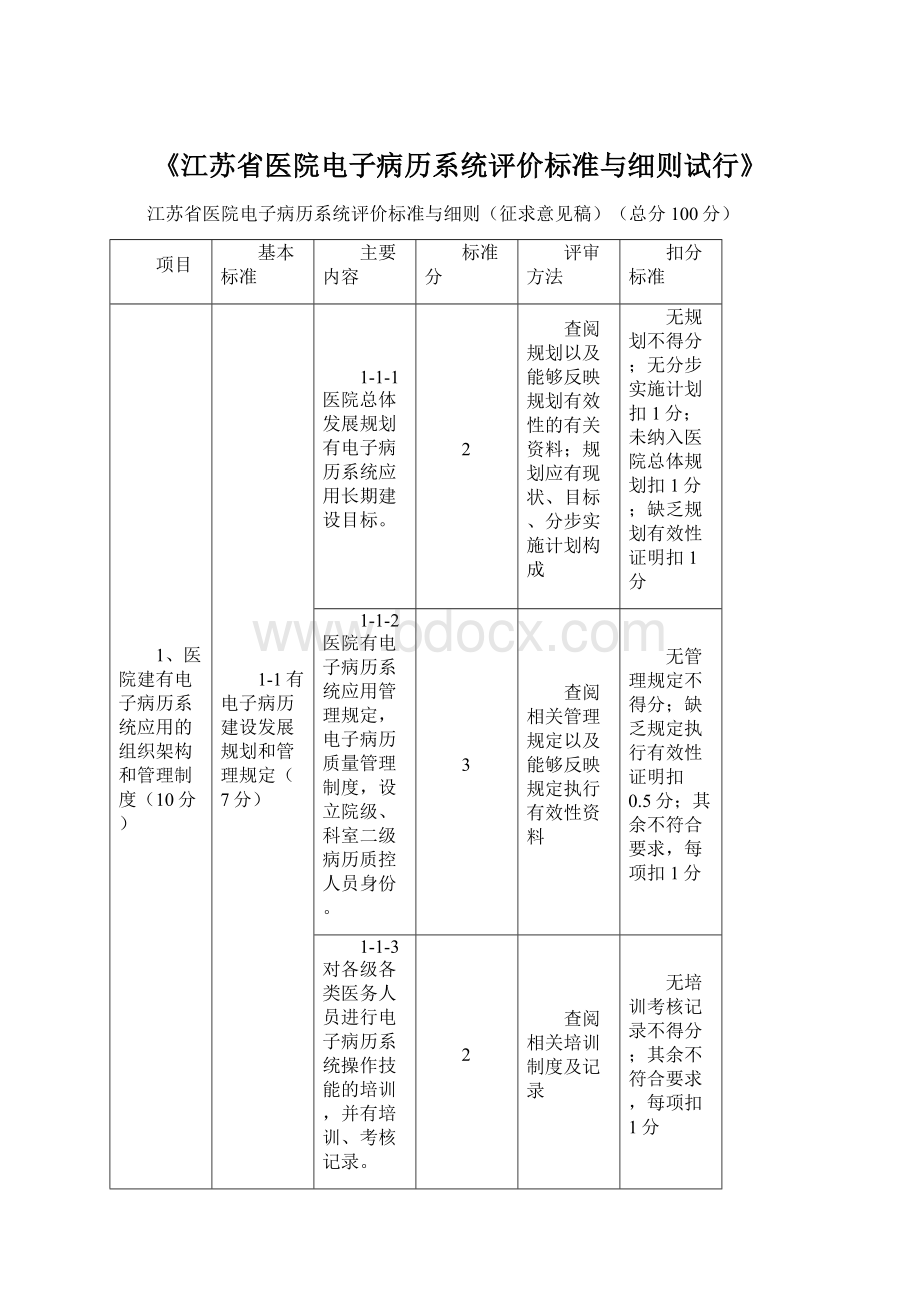 《江苏省医院电子病历系统评价标准与细则试行》Word文件下载.docx_第1页