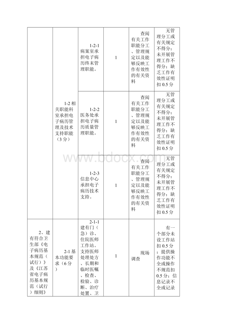 《江苏省医院电子病历系统评价标准与细则试行》Word文件下载.docx_第2页