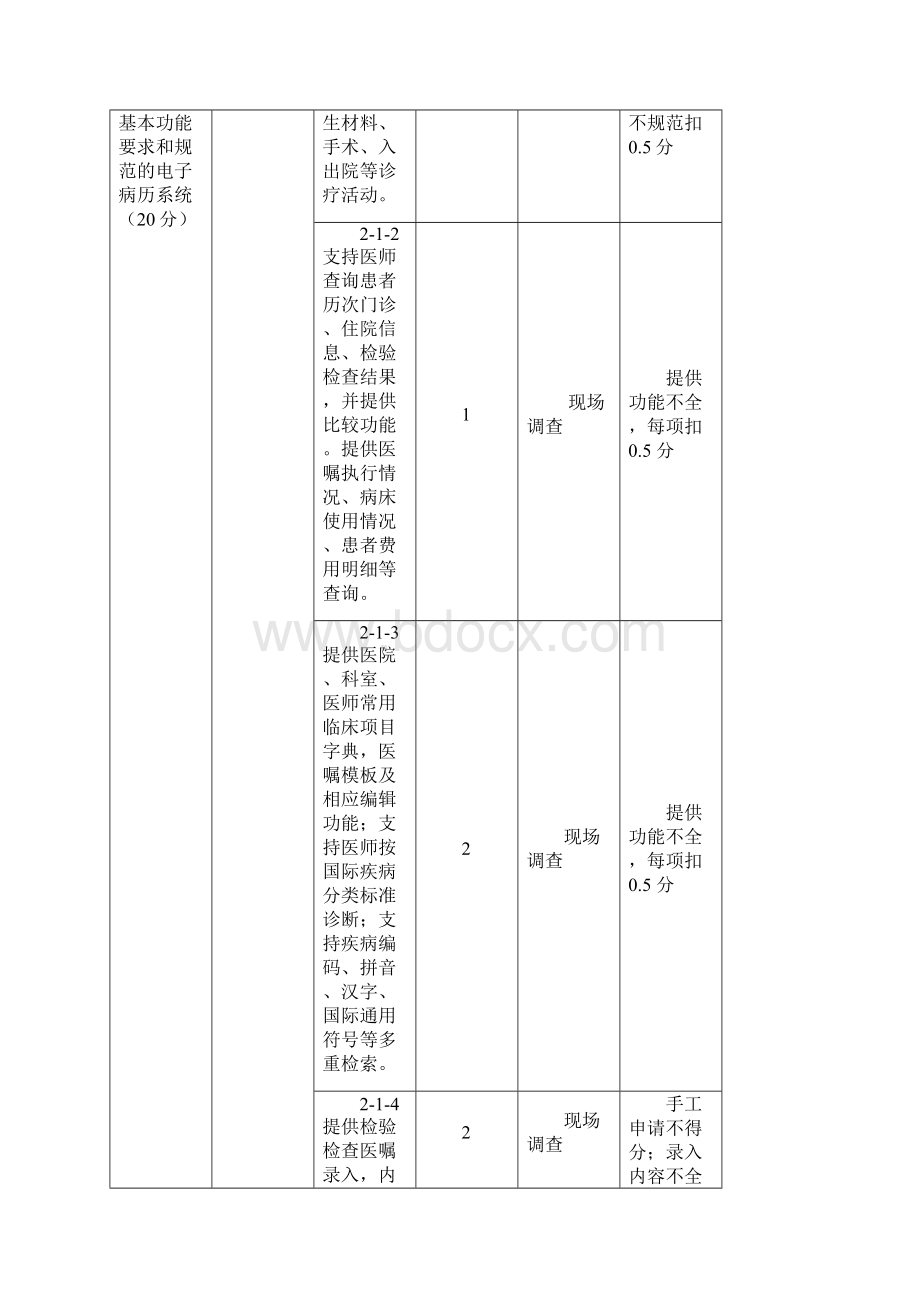 《江苏省医院电子病历系统评价标准与细则试行》Word文件下载.docx_第3页