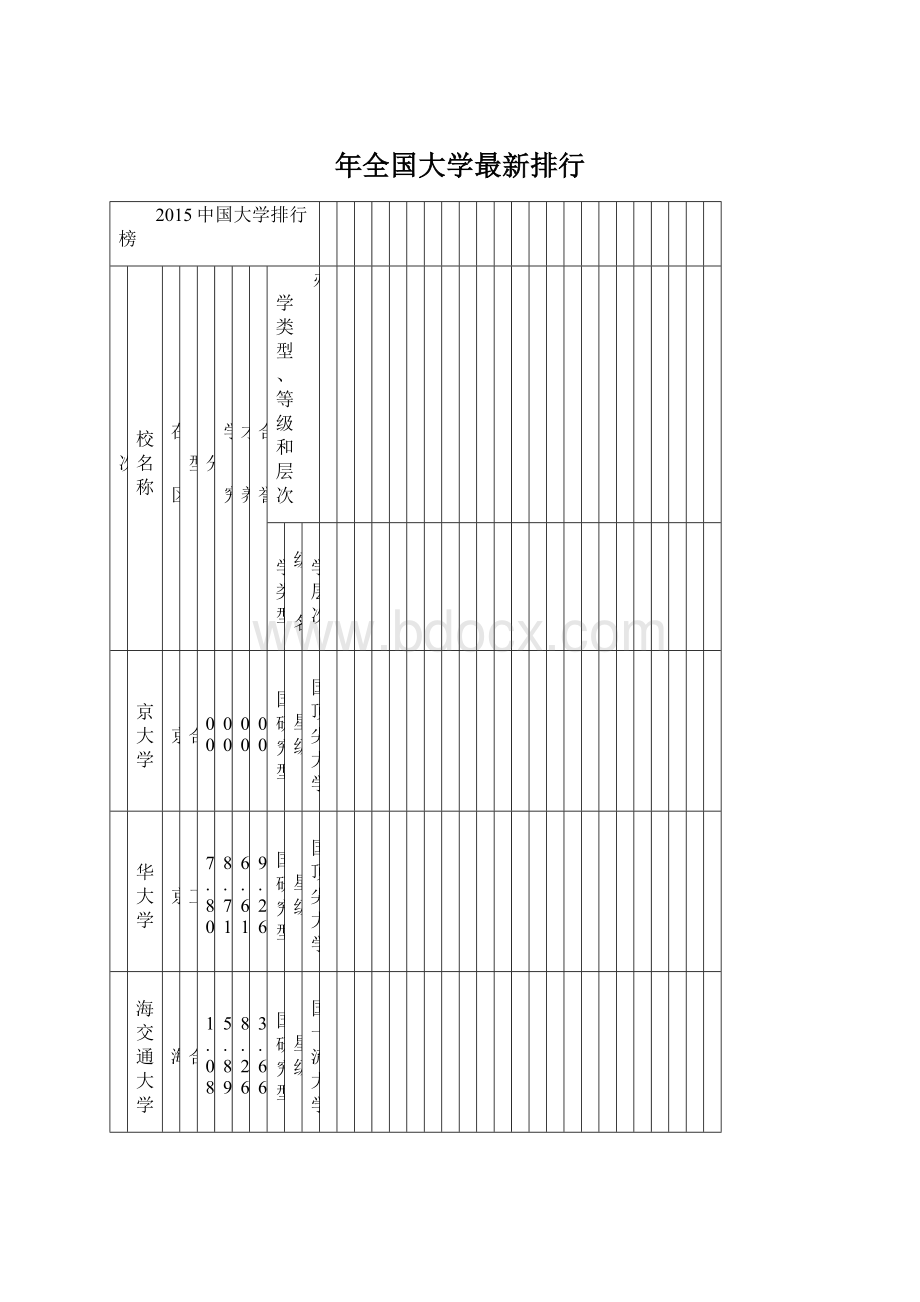 年全国大学最新排行Word格式文档下载.docx