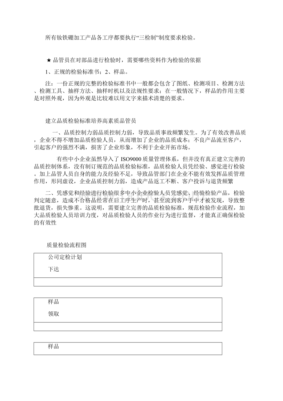 品管部门人员培训资料.docx_第2页