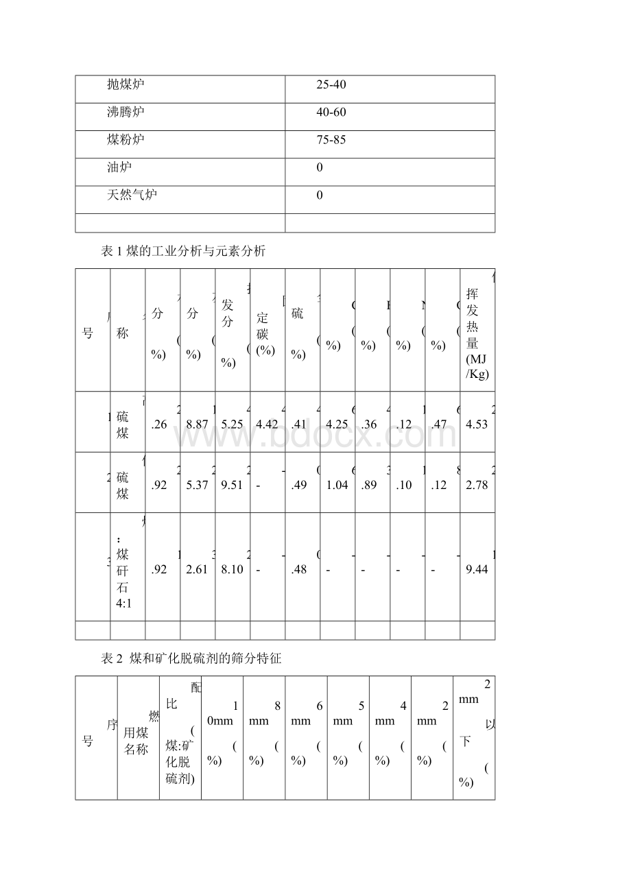 燃煤锅炉灰渣烟气量烟尘二氧化硫的计算之欧阳史创编Word文档格式.docx_第2页