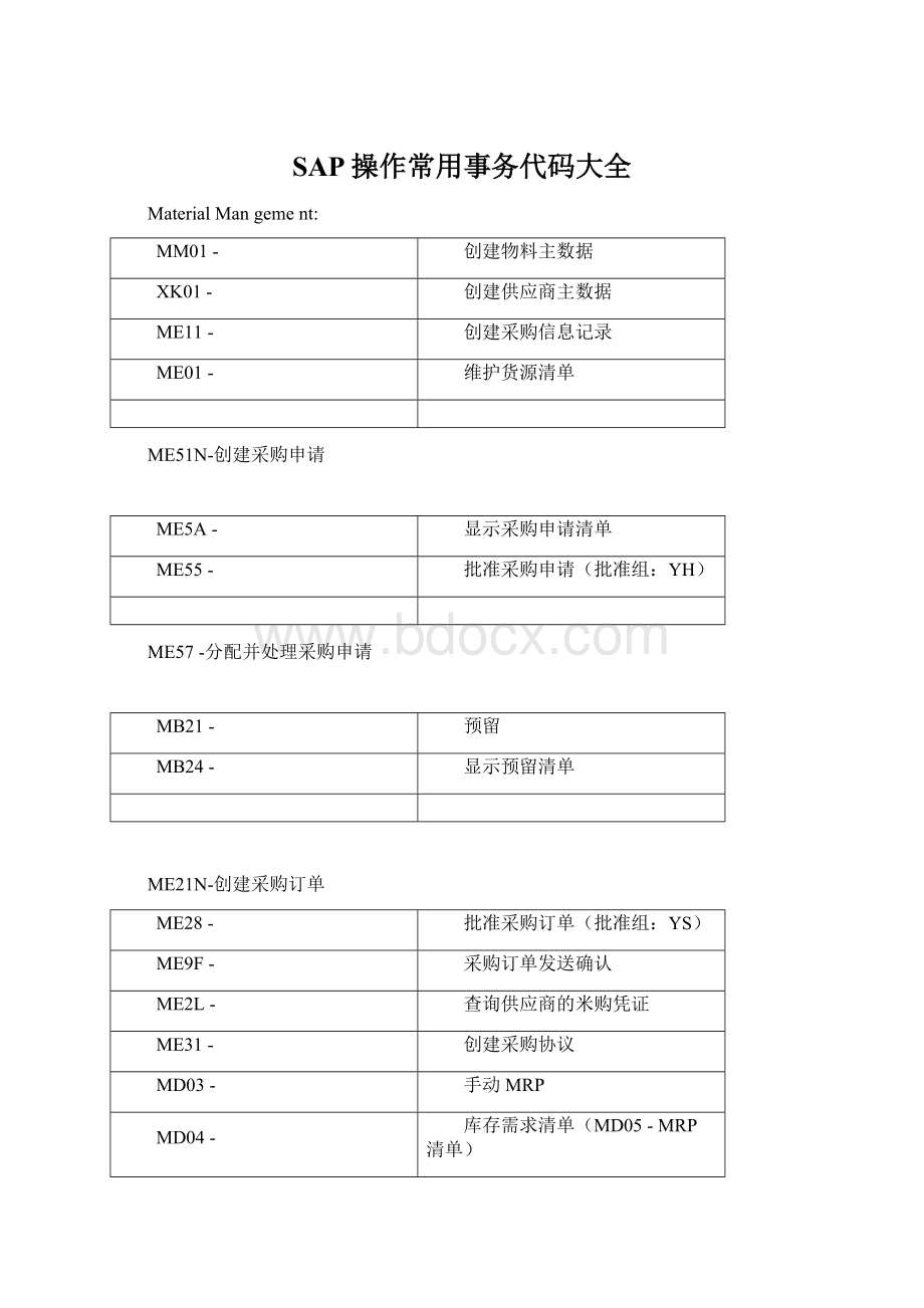 SAP操作常用事务代码大全.docx