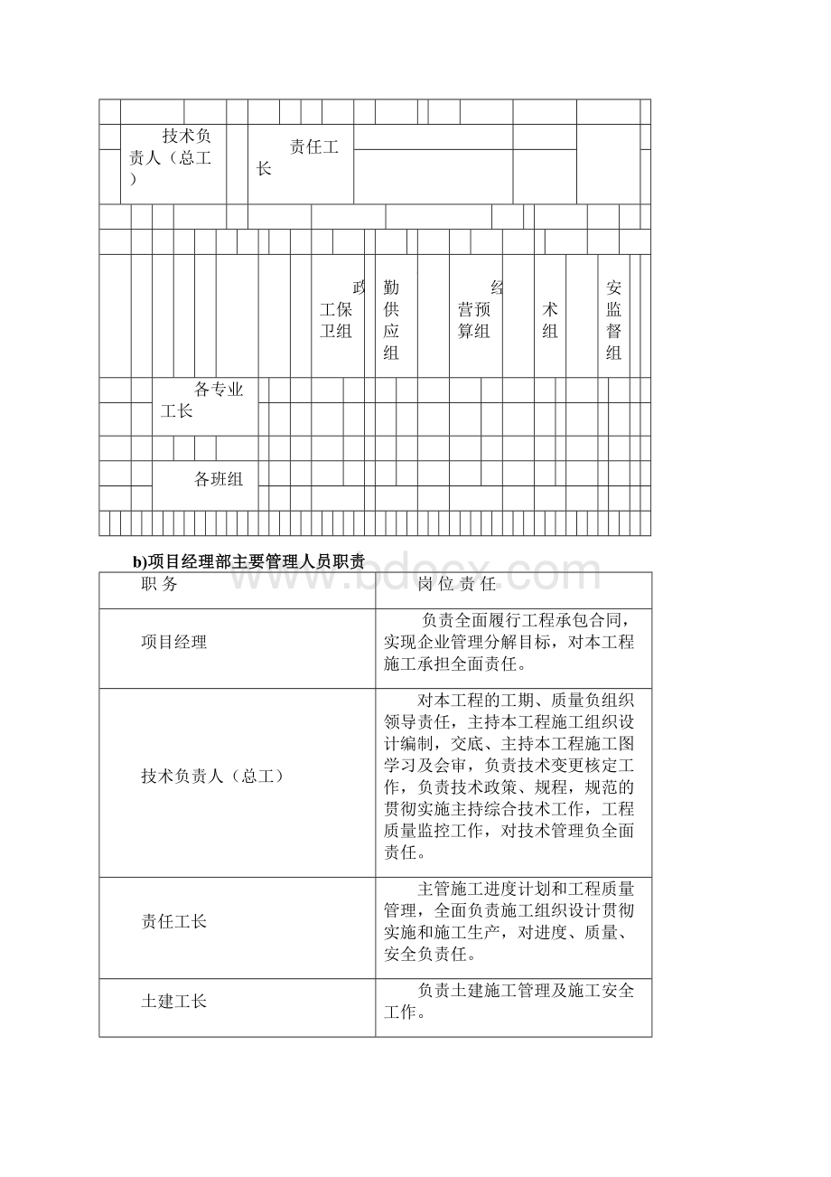 项目管理体系及管理制度完整优秀版文档格式.docx_第2页