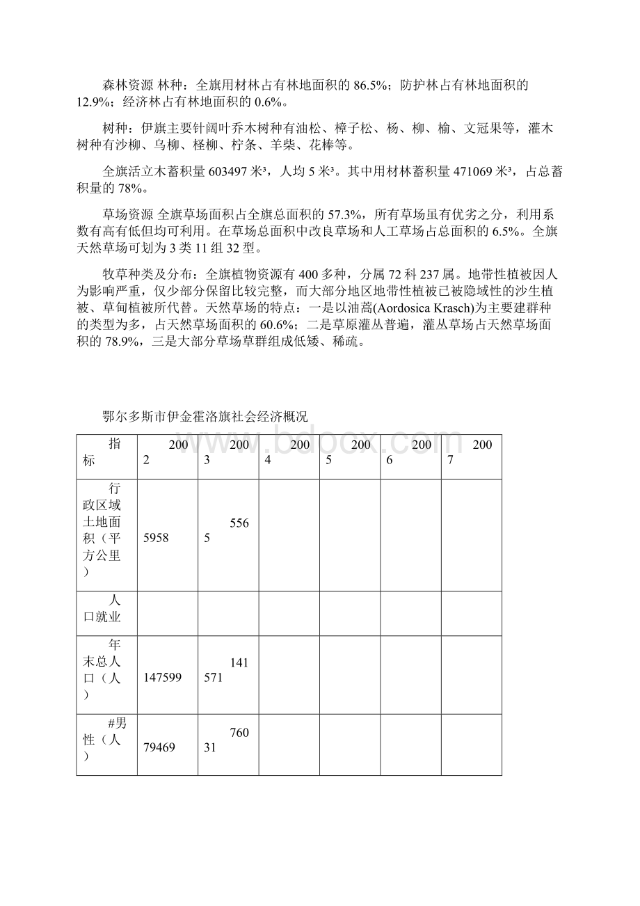 伊金霍洛旗自然概况Word格式文档下载.docx_第3页