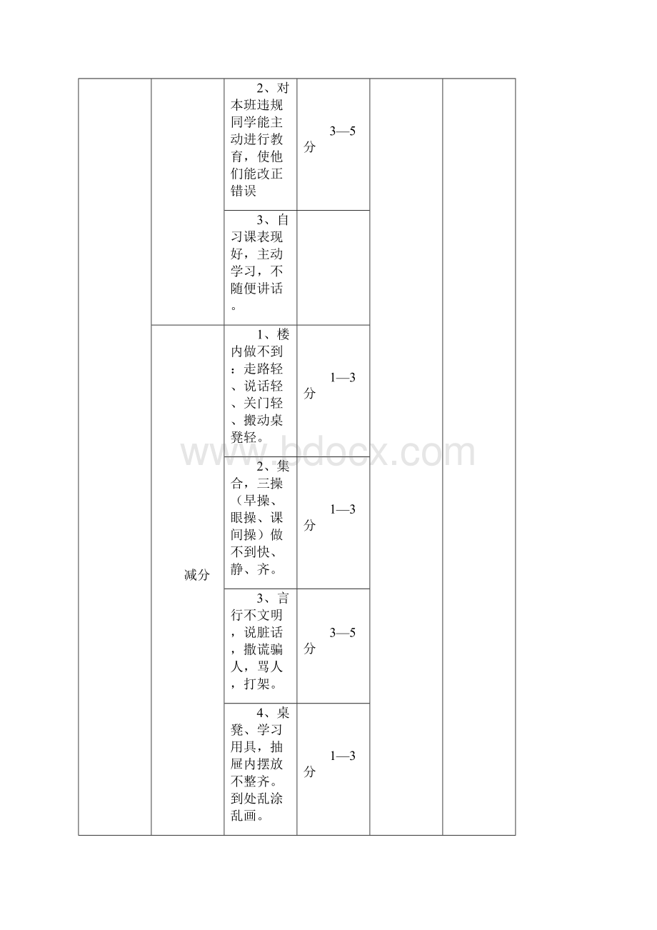 泉湖小学三年级班级精细化管理细则Word格式.docx_第3页