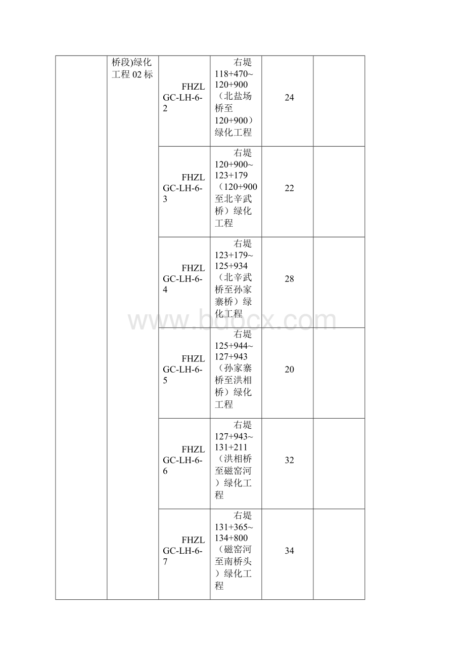 绿化2标份旬报第二期范本.docx_第3页