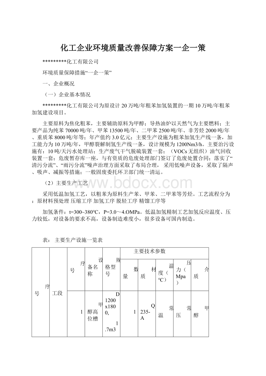 化工企业环境质量改善保障方案一企一策.docx_第1页