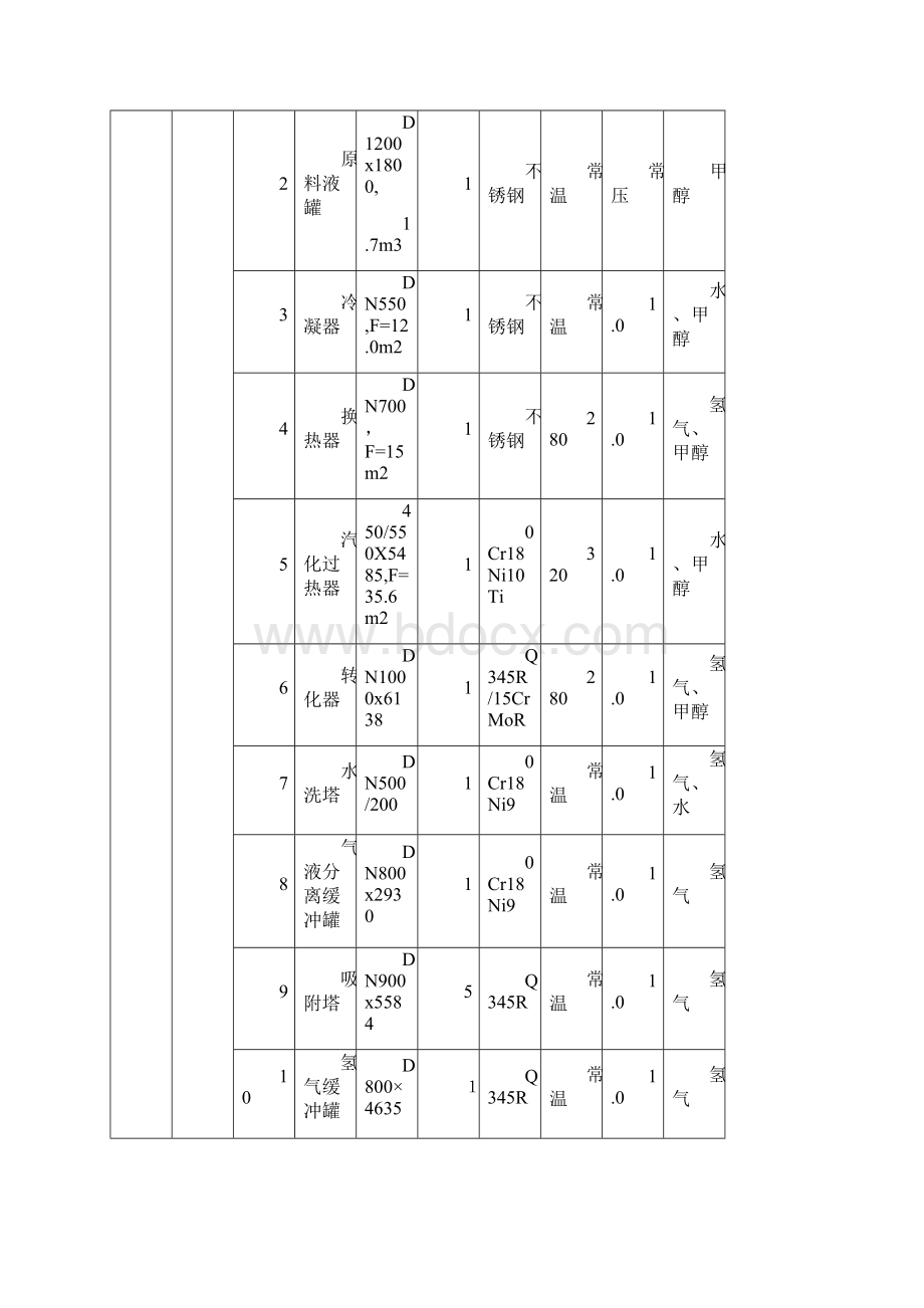 化工企业环境质量改善保障方案一企一策.docx_第2页