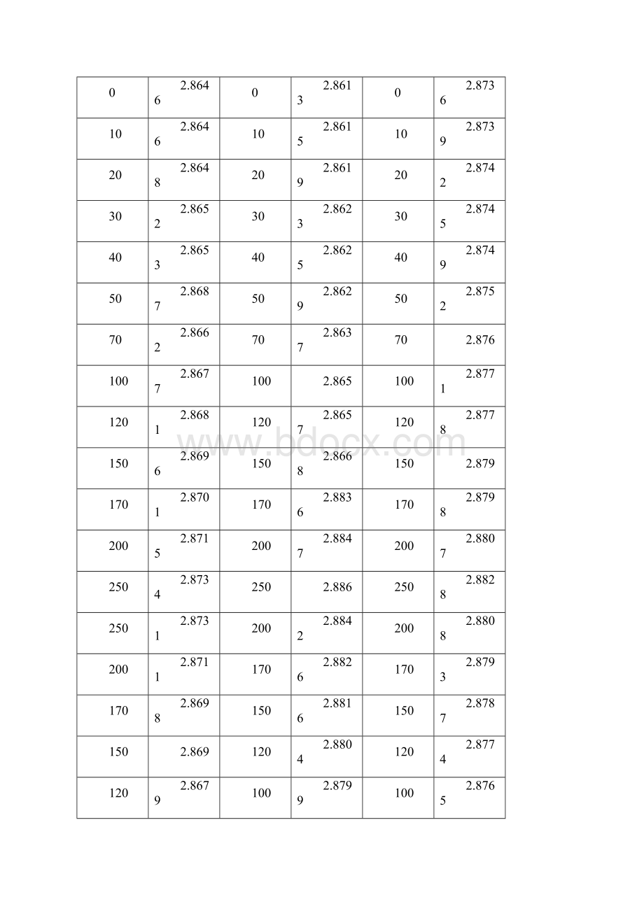 传感器实验报告应变片测量Word下载.docx_第3页