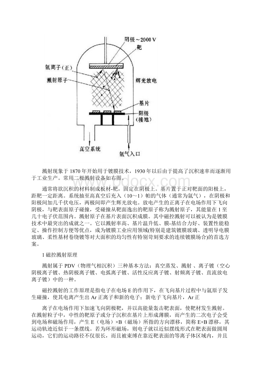 磁控溅射镀膜原理及工艺Word文档格式.docx_第2页