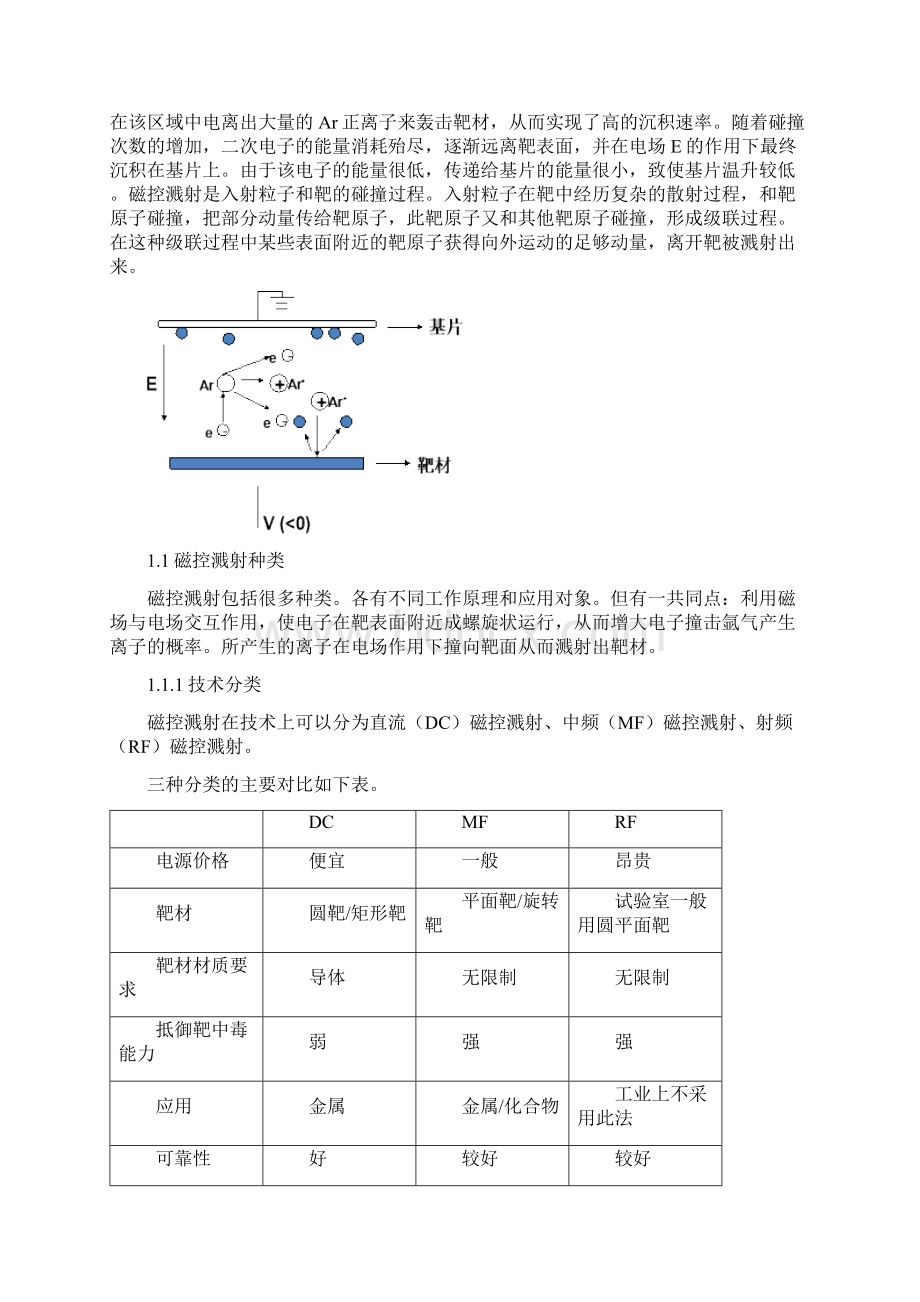 磁控溅射镀膜原理及工艺Word文档格式.docx_第3页