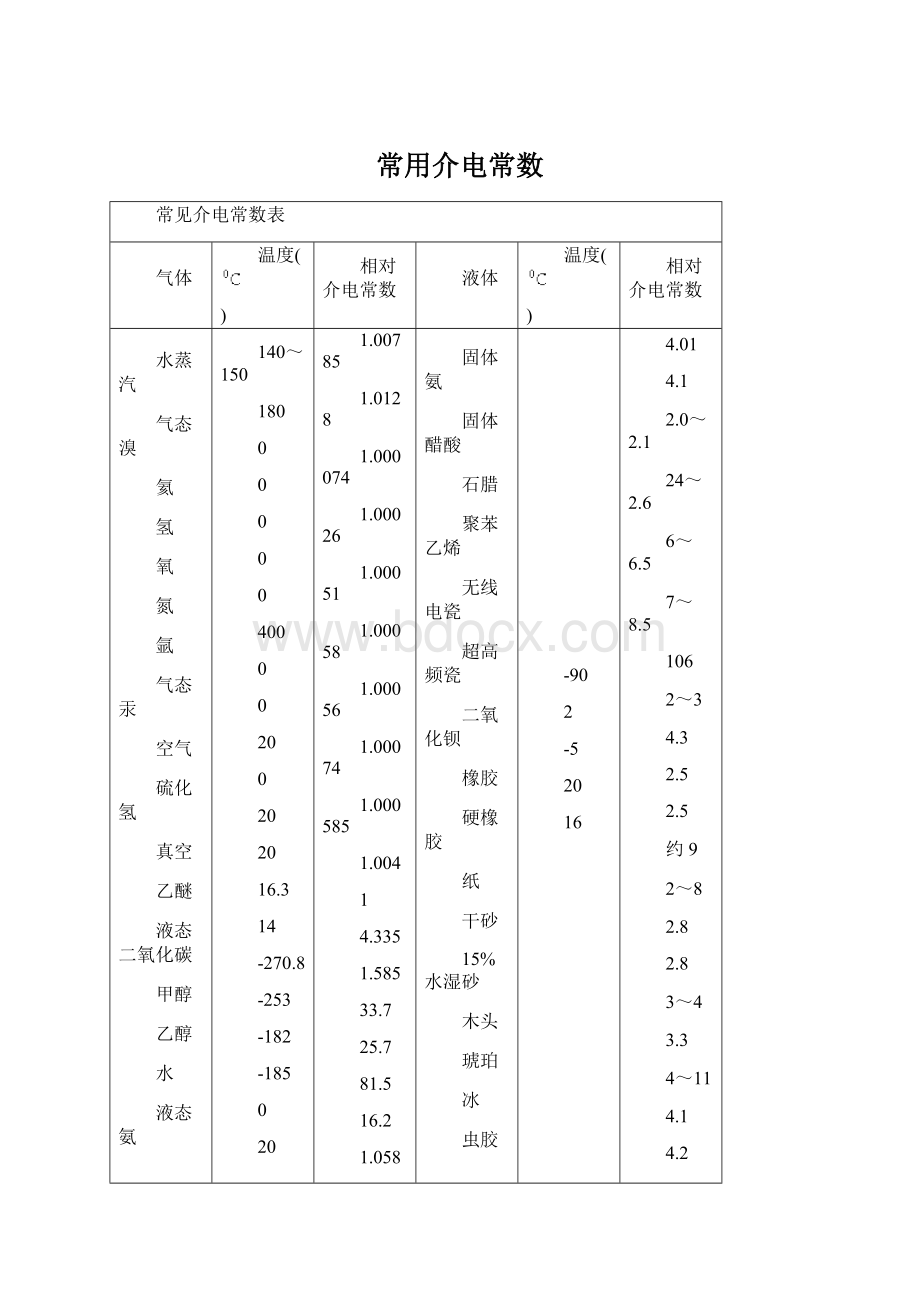 常用介电常数.docx_第1页