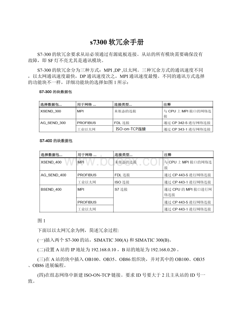 s7300软冗余手册Word下载.docx