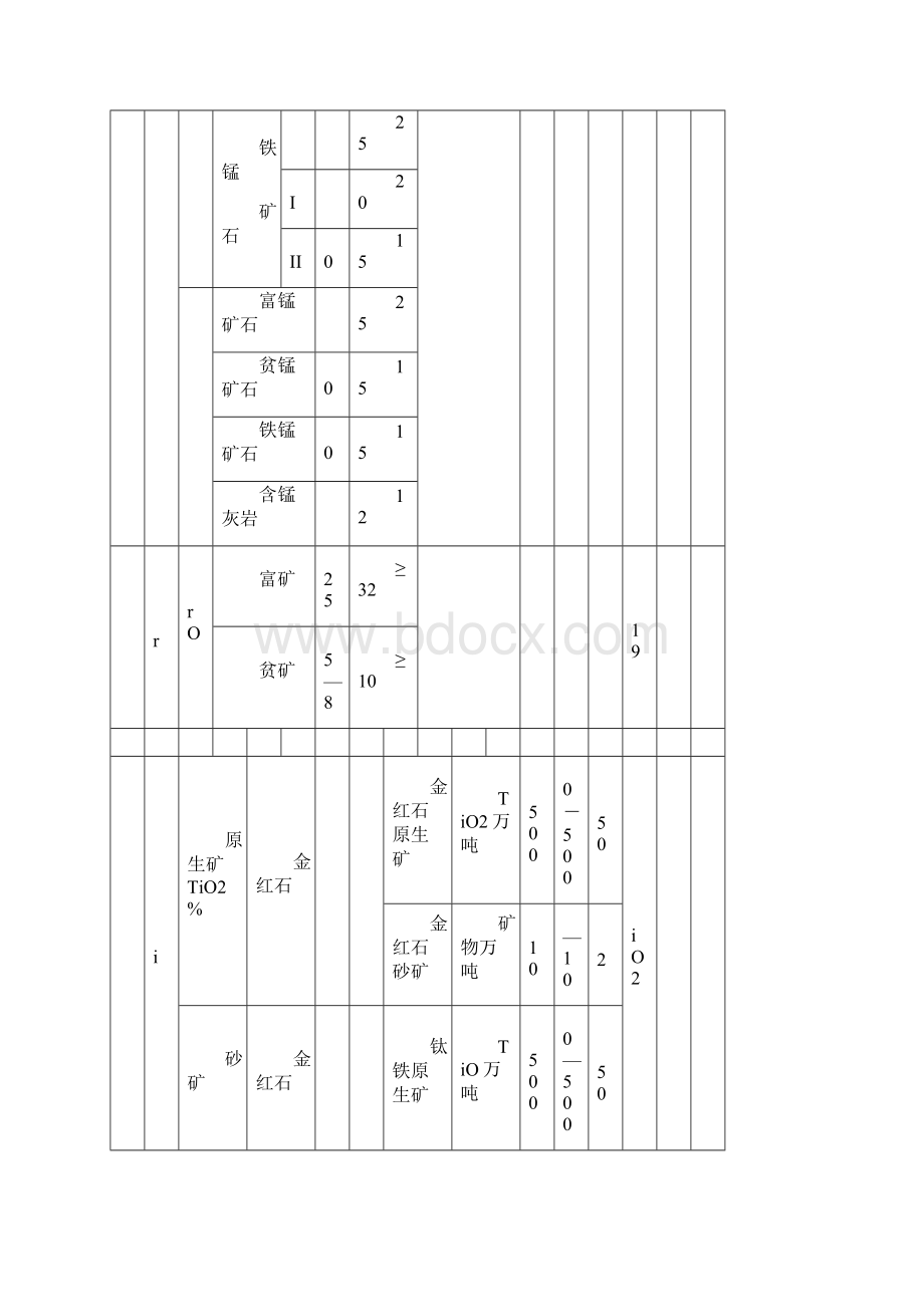 现行金属矿产品位及规模划分表.docx_第2页