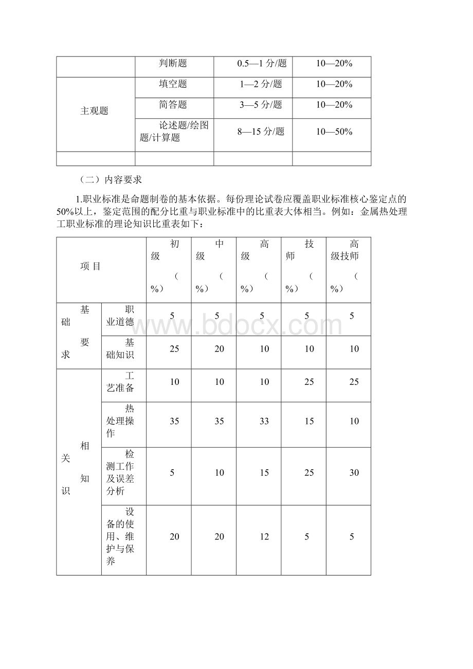 职业技能鉴定命题制卷要求.docx_第2页