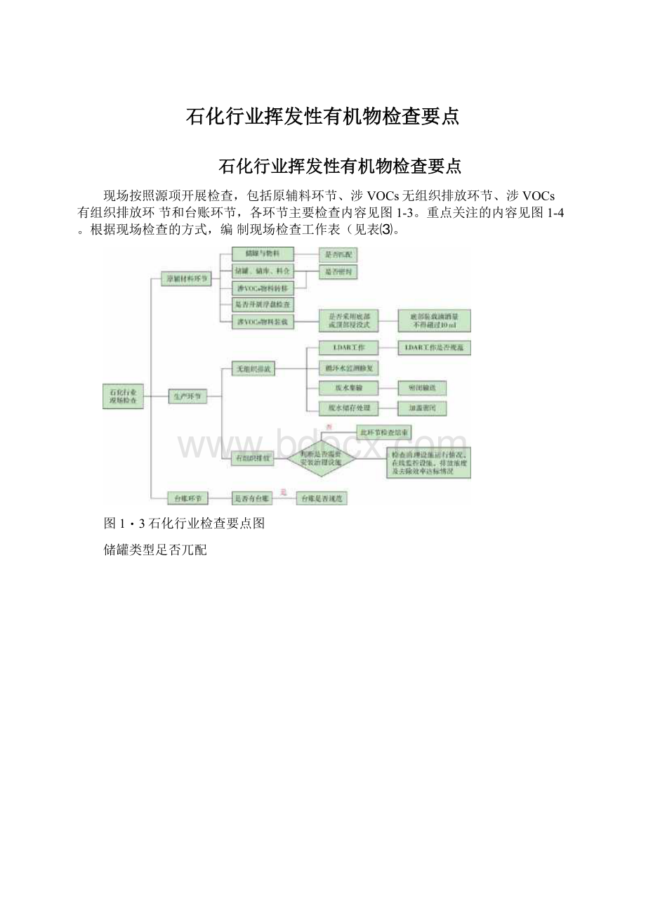 石化行业挥发性有机物检查要点Word格式.docx_第1页