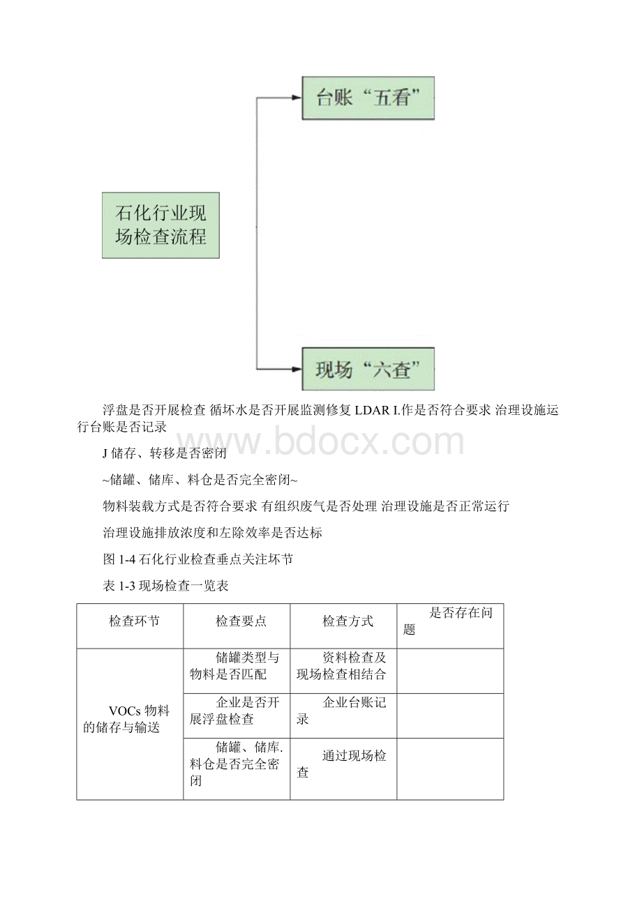 石化行业挥发性有机物检查要点Word格式.docx_第2页