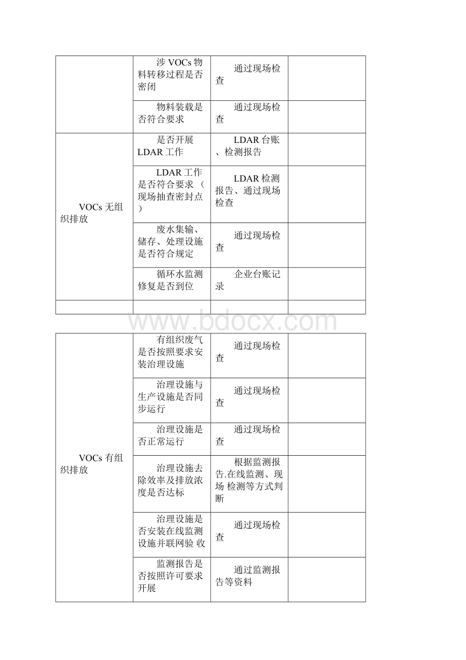 石化行业挥发性有机物检查要点Word格式.docx_第3页