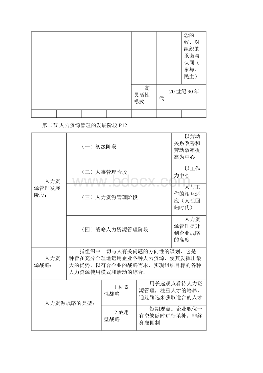 人力资源管理一知识点精华版.docx_第3页