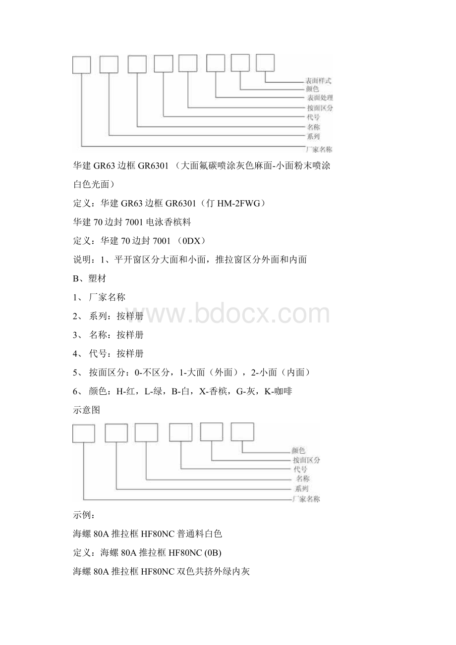 物料管理物料名称标准规范Word文件下载.docx_第2页