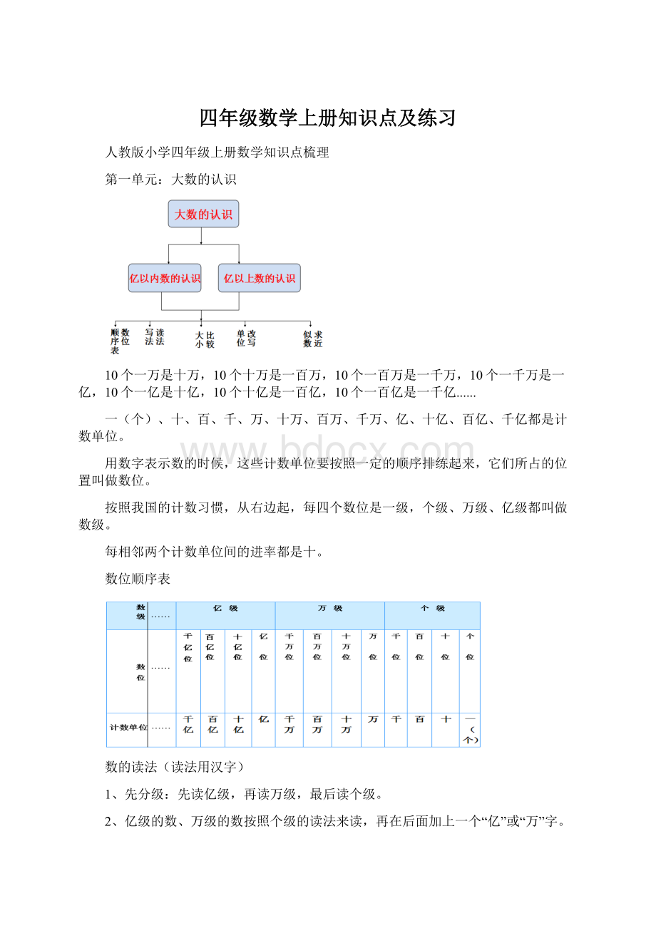 四年级数学上册知识点及练习Word下载.docx