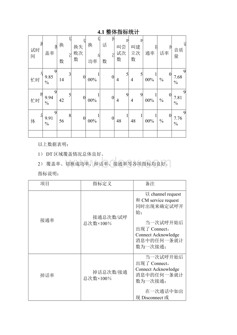 铜川移动GSM系统DT路测报告1101.docx_第3页