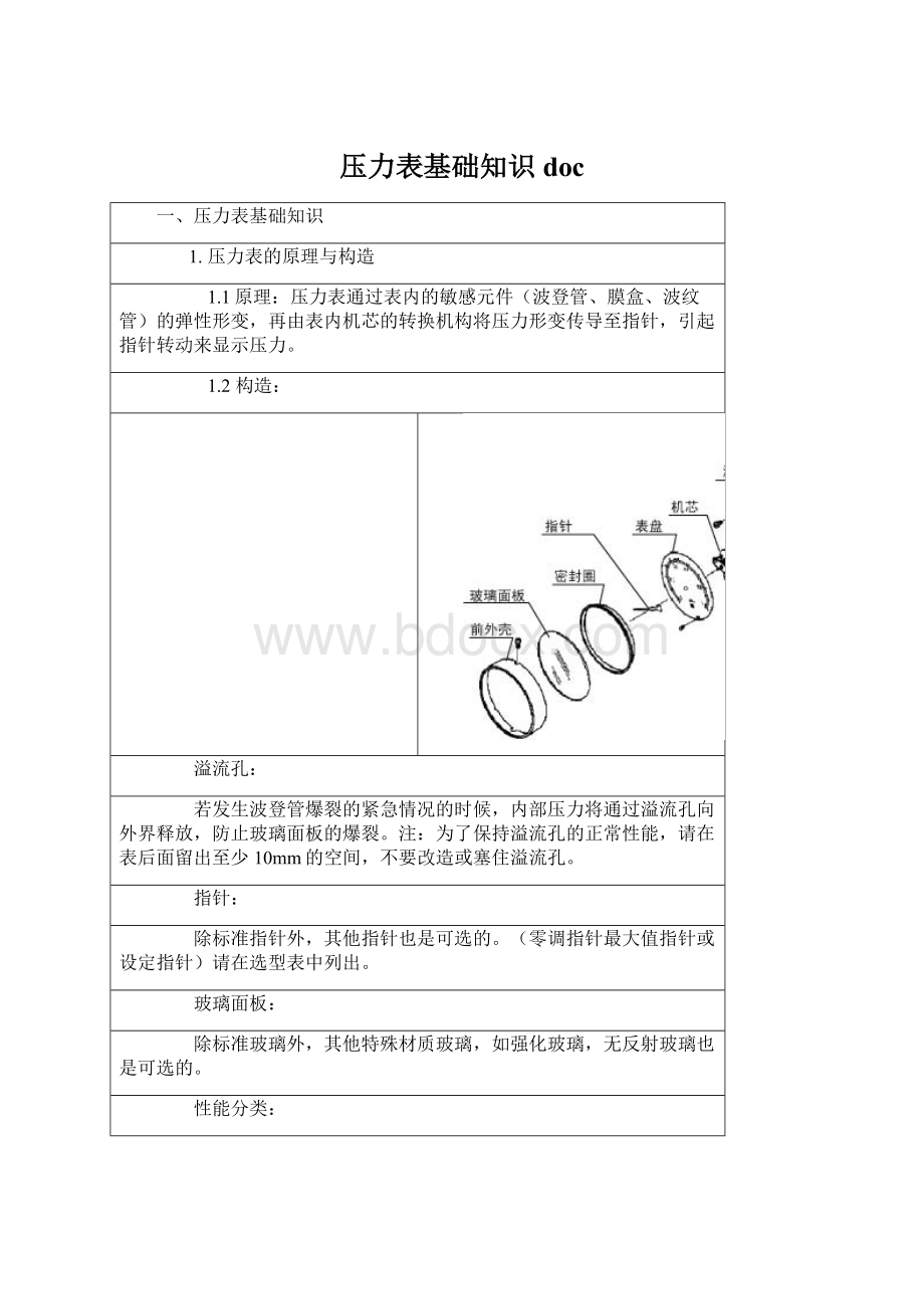 压力表基础知识doc.docx