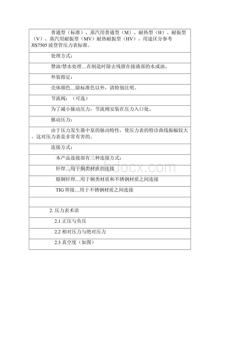 压力表基础知识doc.docx_第2页