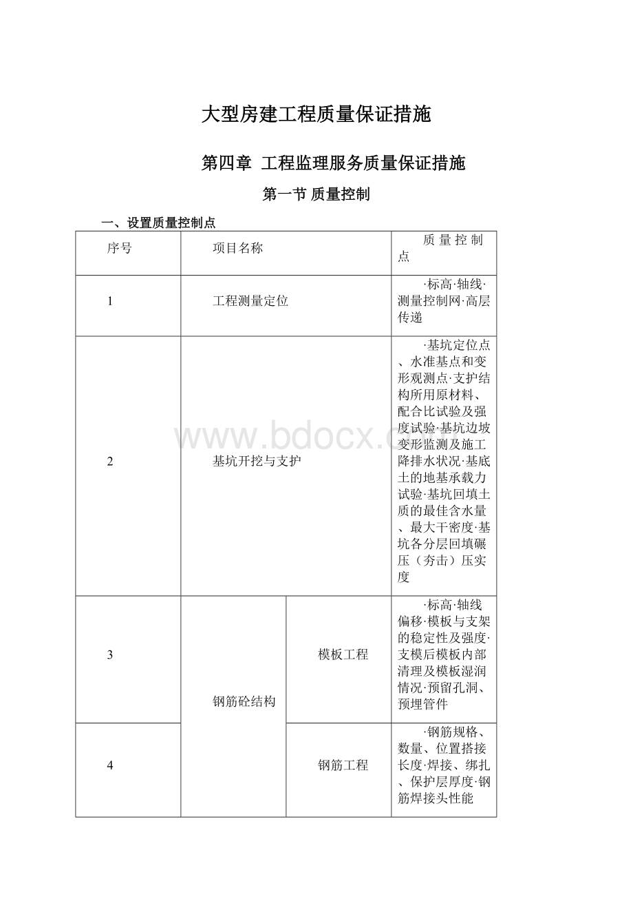 大型房建工程质量保证措施Word格式.docx_第1页