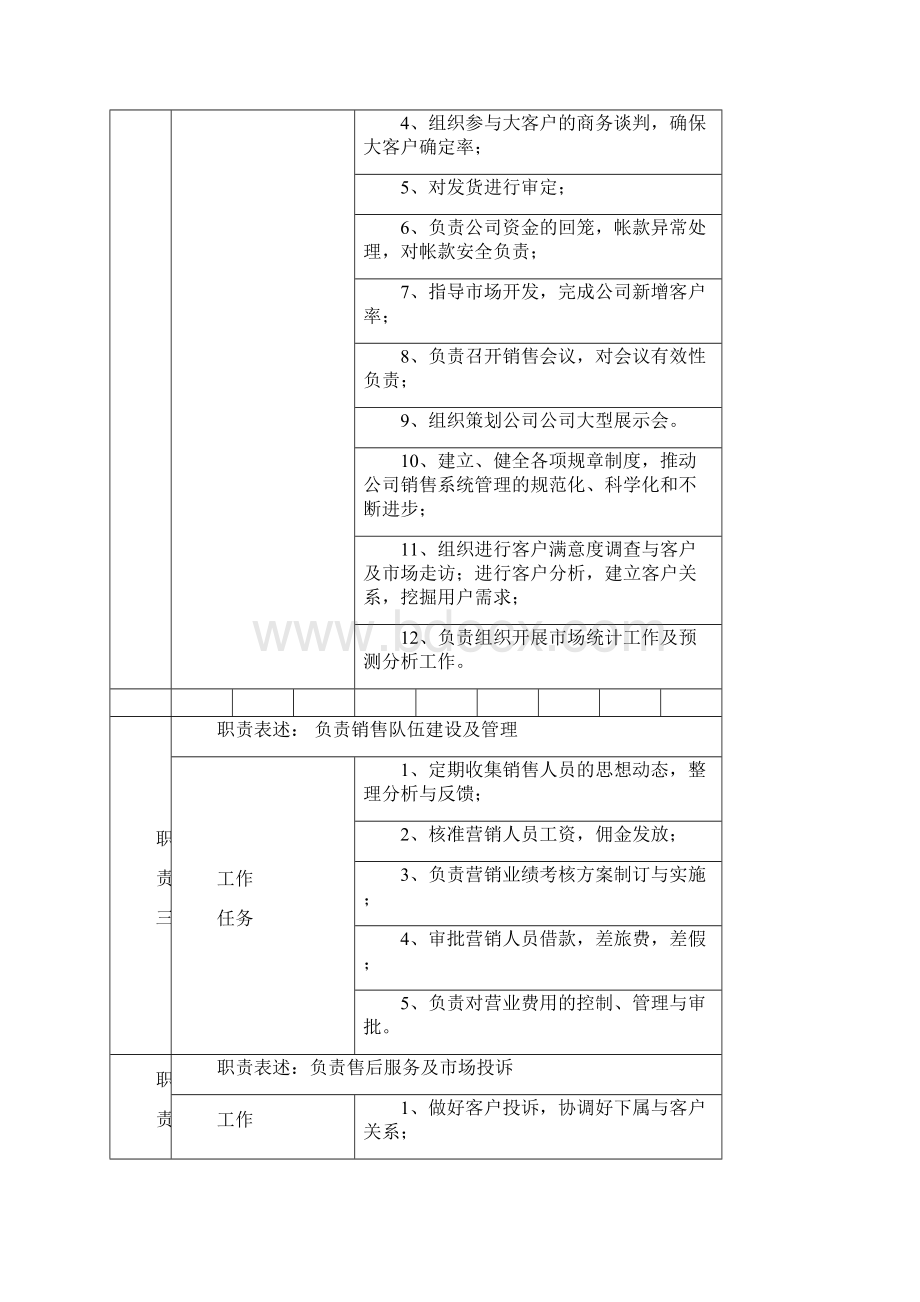 制造企业管理办公室 副总及以上高管人员 岗位说明书.docx_第2页