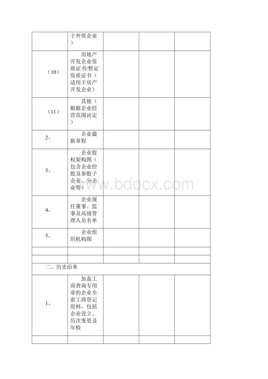 房地产收并购尽调清单完整资料doc.docx_第3页