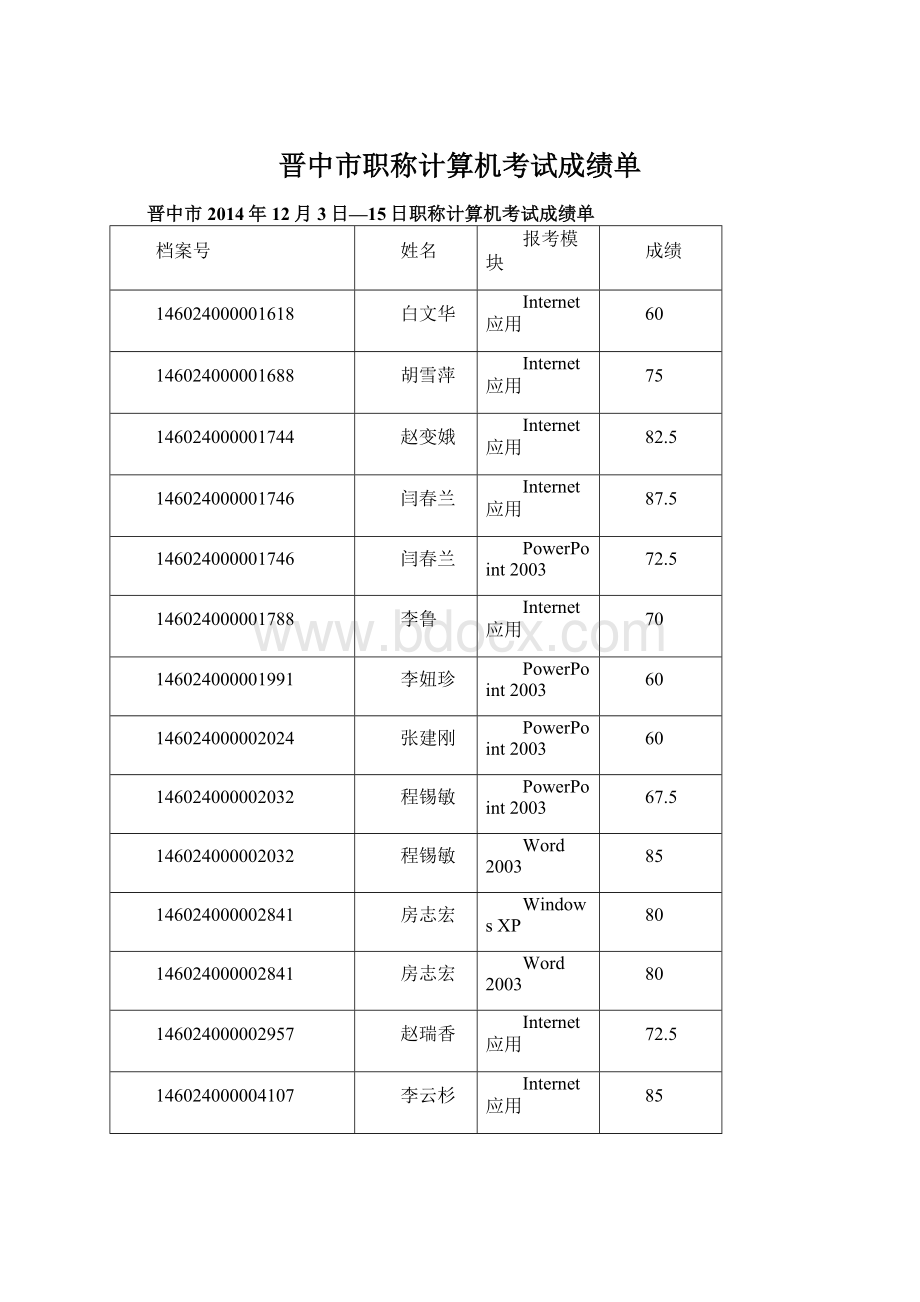 晋中市职称计算机考试成绩单.docx