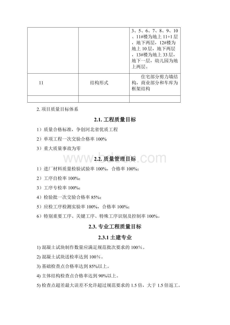 唐山盛世花园质量检验计划.docx_第3页