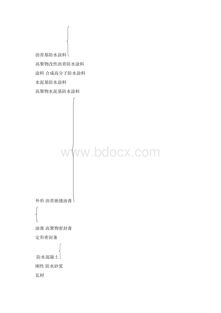 精选审批稿浅谈防水材料在工程中的作用及试验检测分析报告.docx_第3页