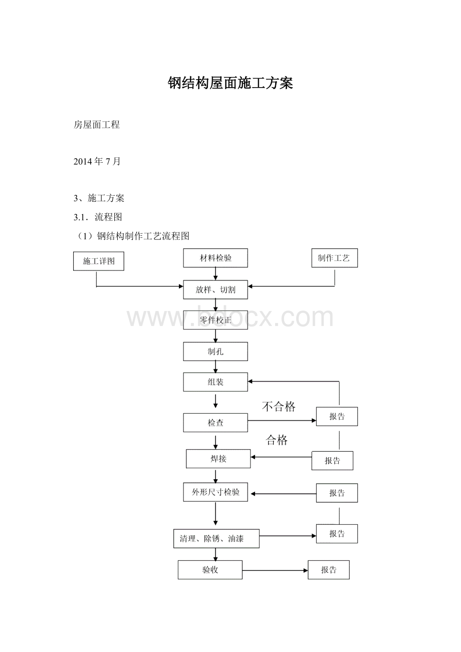 钢结构屋面施工方案.docx_第1页