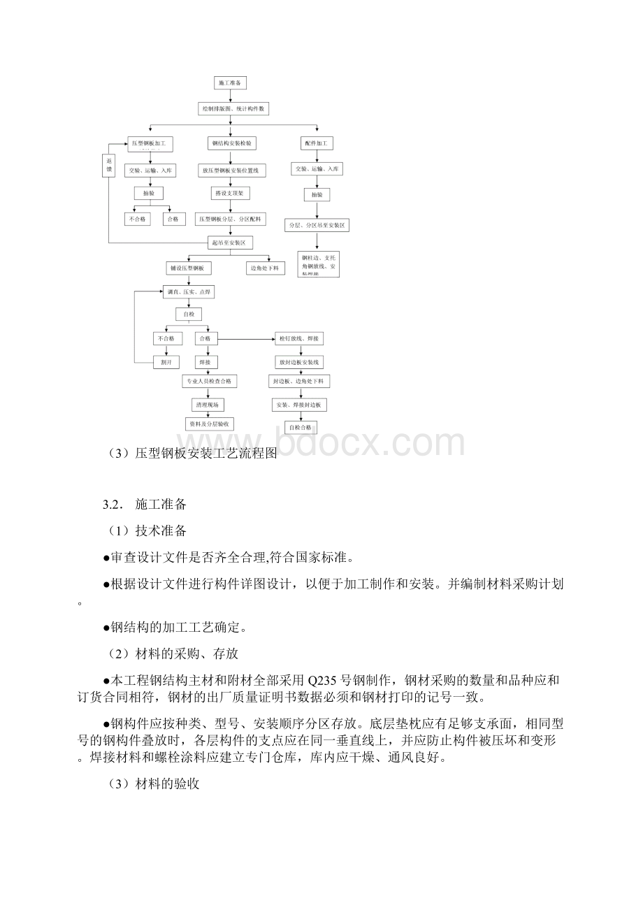 钢结构屋面施工方案.docx_第3页