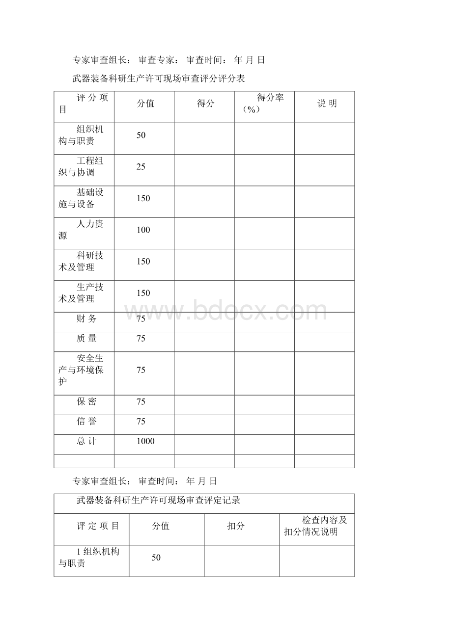 武器装备科研生产许可现场审查评定记录.docx_第2页