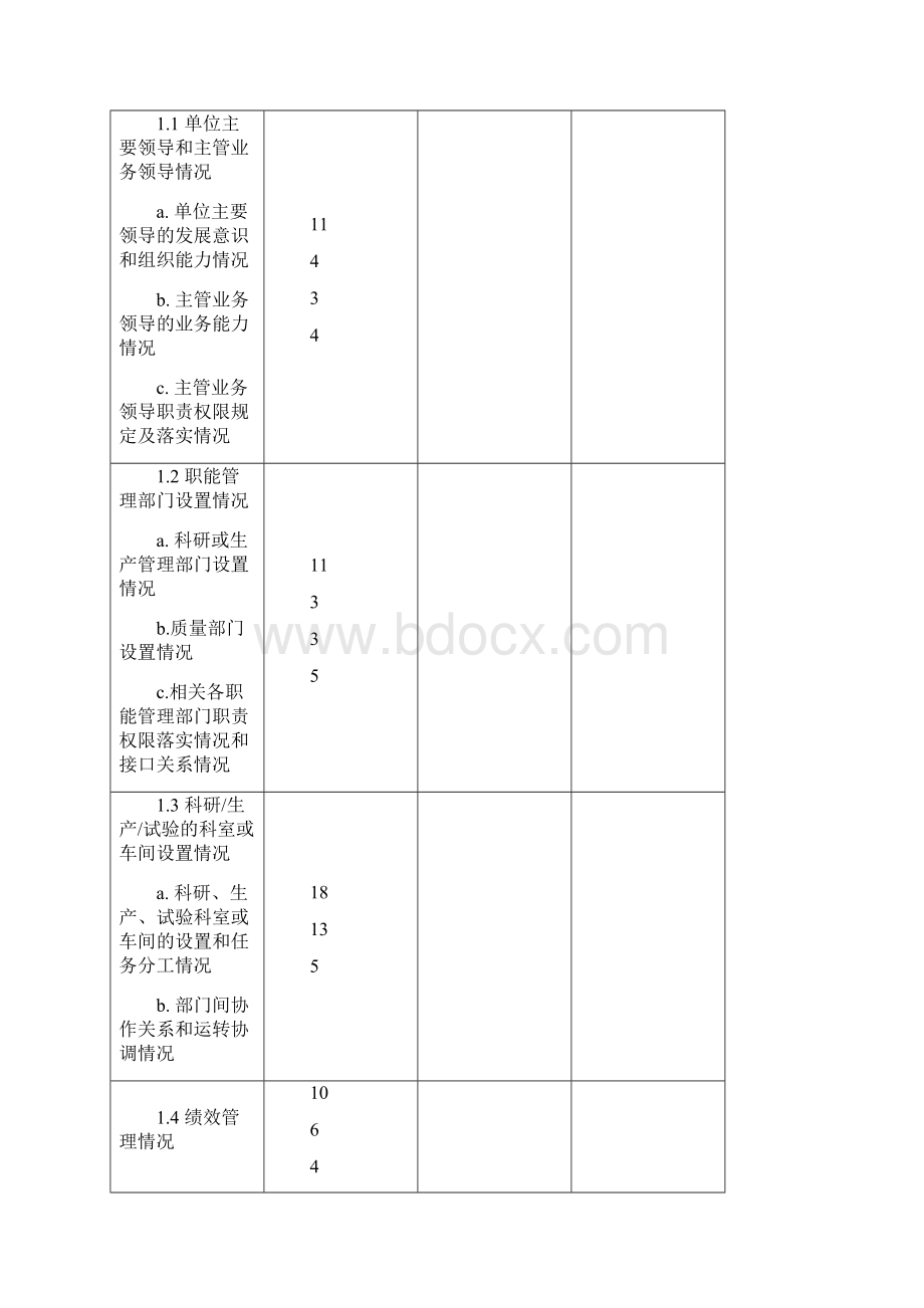 武器装备科研生产许可现场审查评定记录.docx_第3页