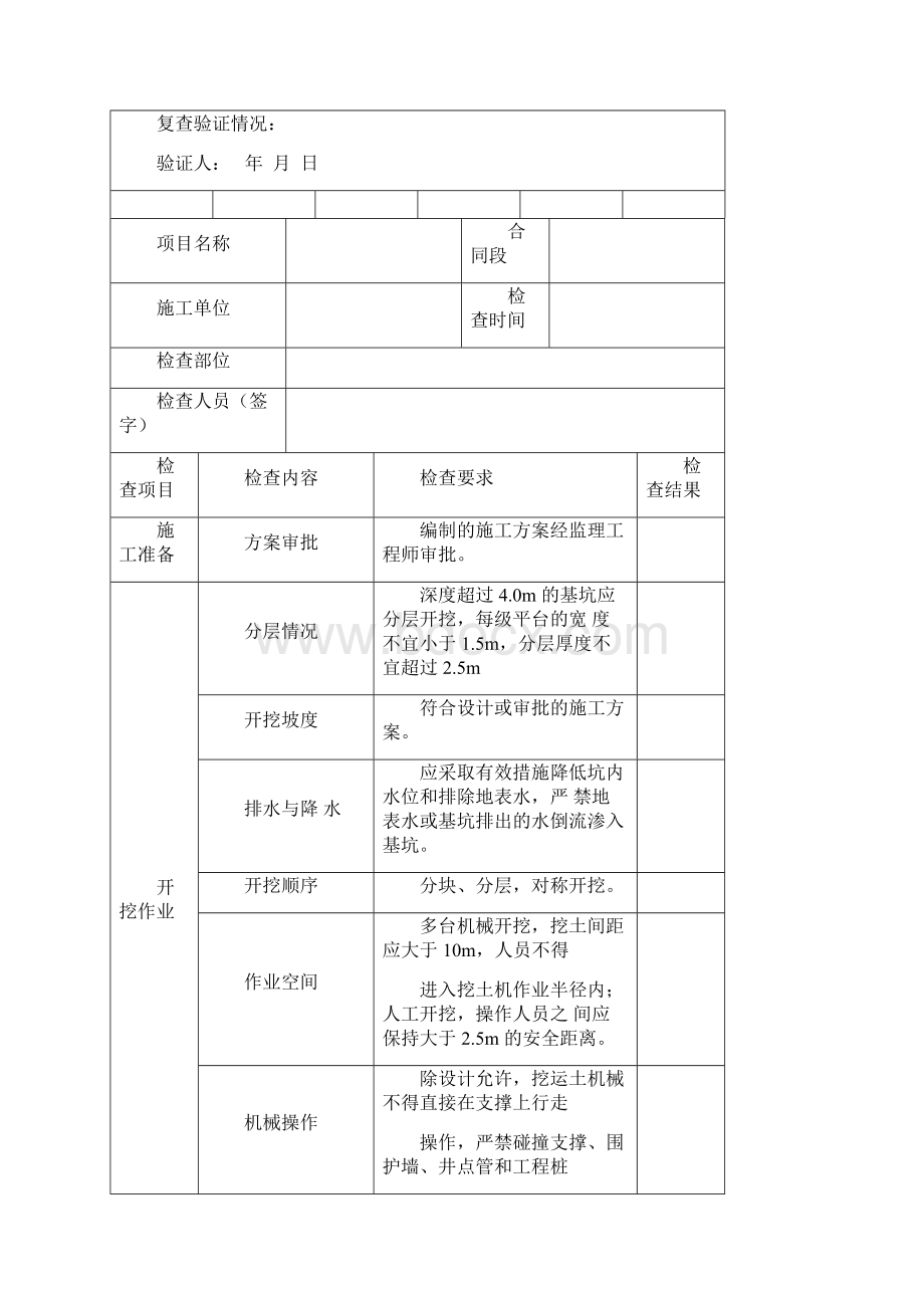 桥梁施工作业专项安全检查表.docx_第3页