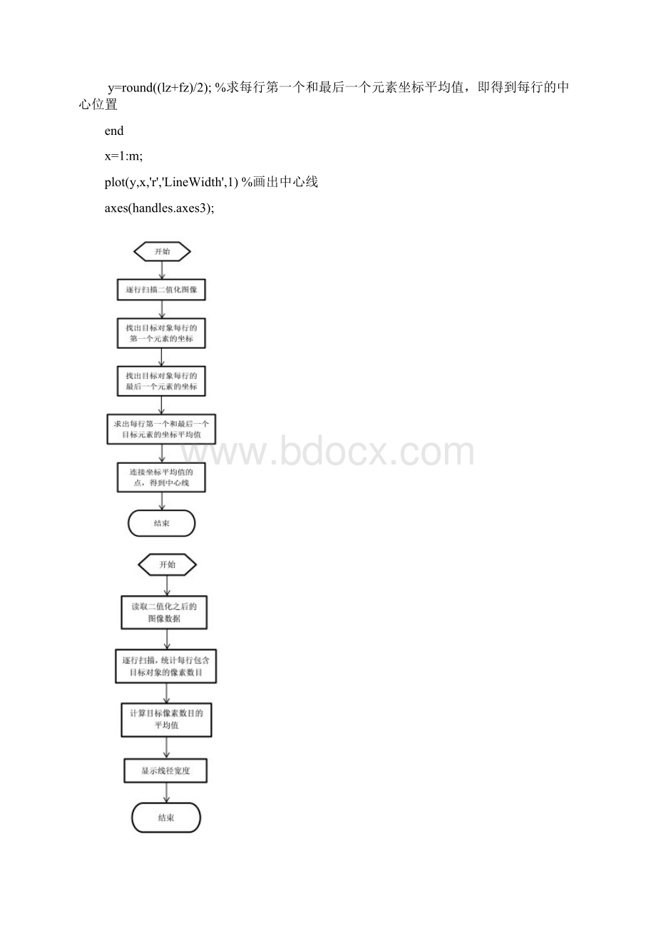 条纹图像的特征检测方法与程序设计Word文档下载推荐.docx_第3页