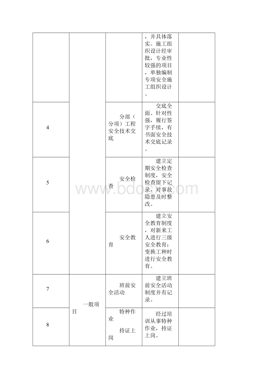 工程监理安全检查记录表.docx_第3页