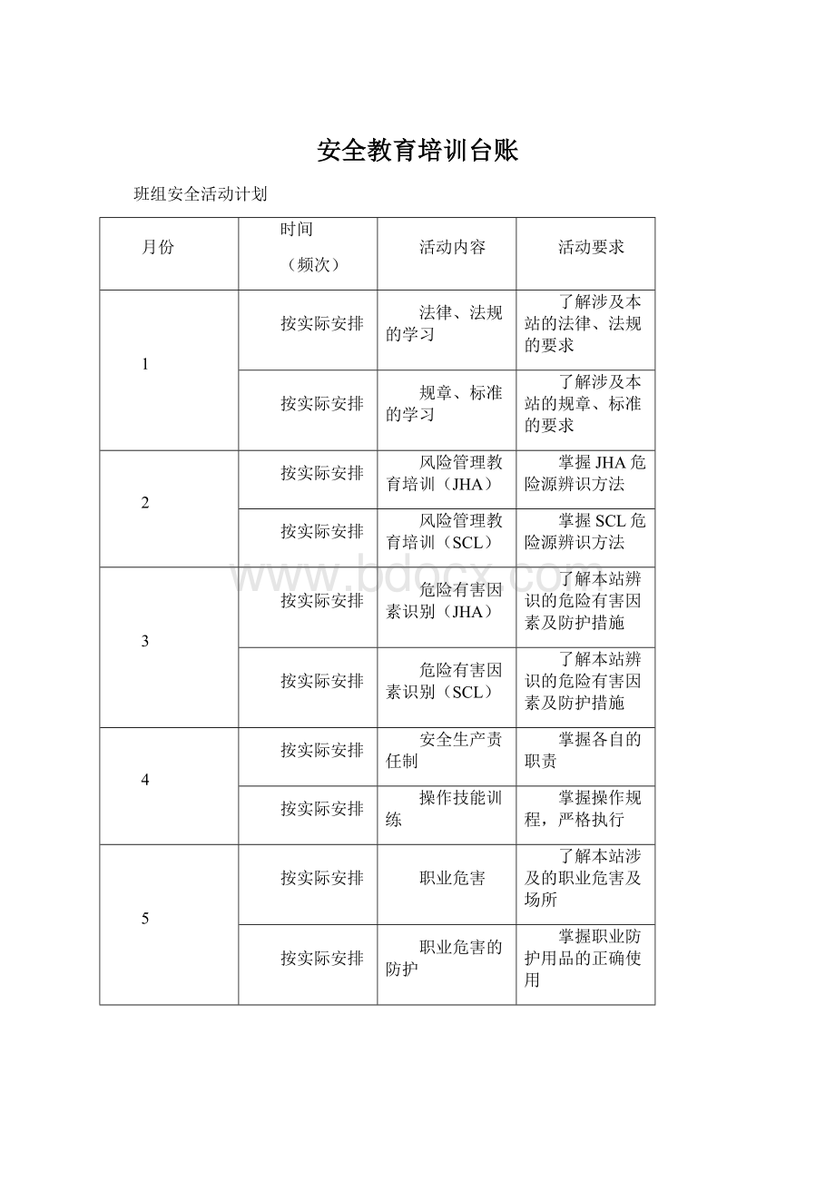 安全教育培训台账.docx_第1页