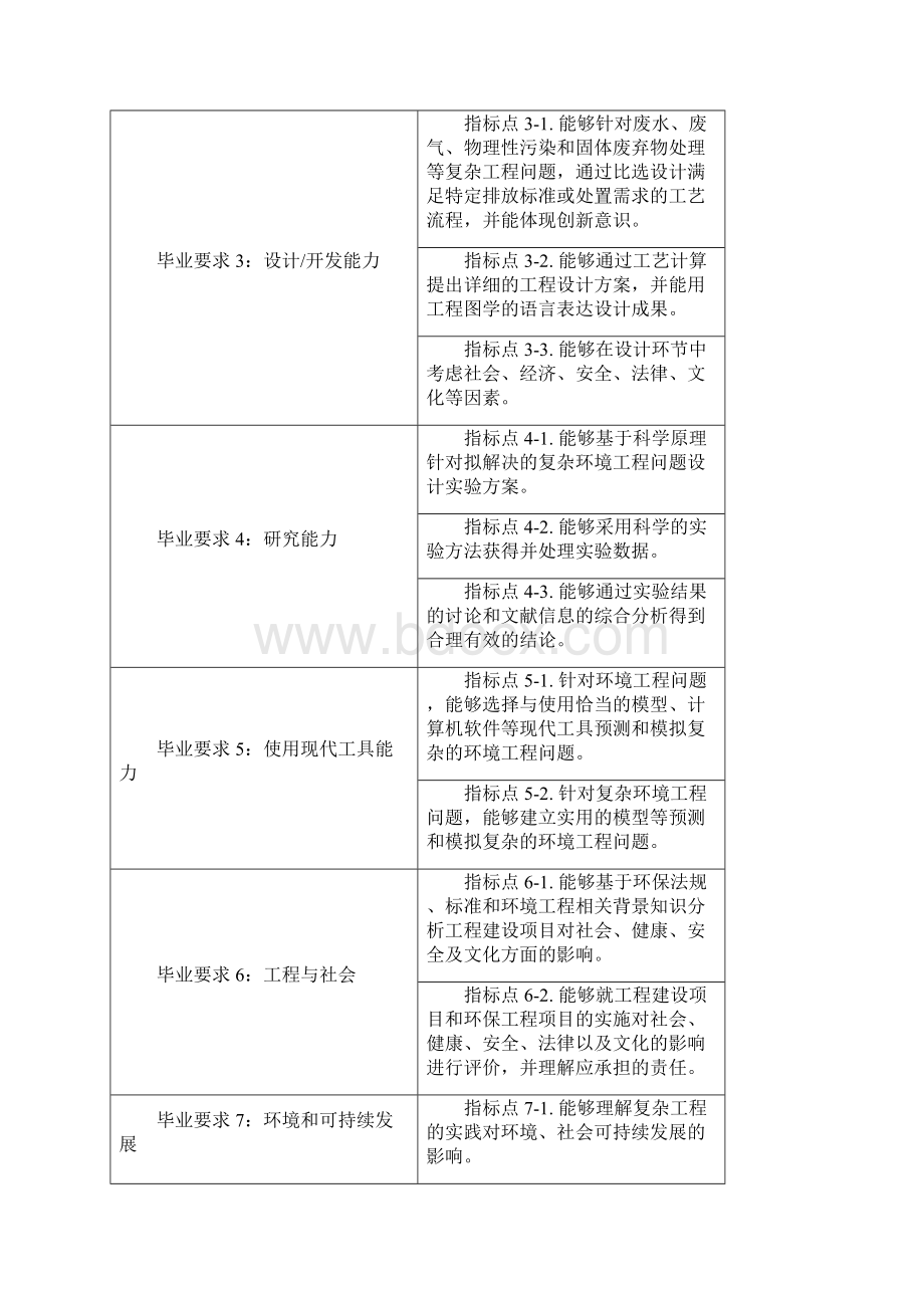 环境工程专业培养计划.docx_第3页