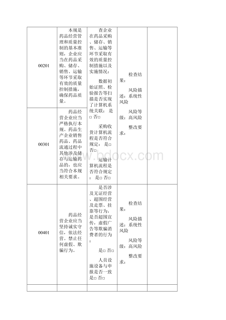 药品批发企业实施GSP情况内审细则Word文档下载推荐.docx_第2页