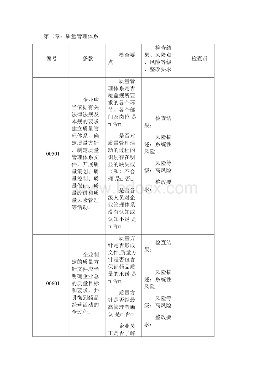 药品批发企业实施GSP情况内审细则Word文档下载推荐.docx_第3页