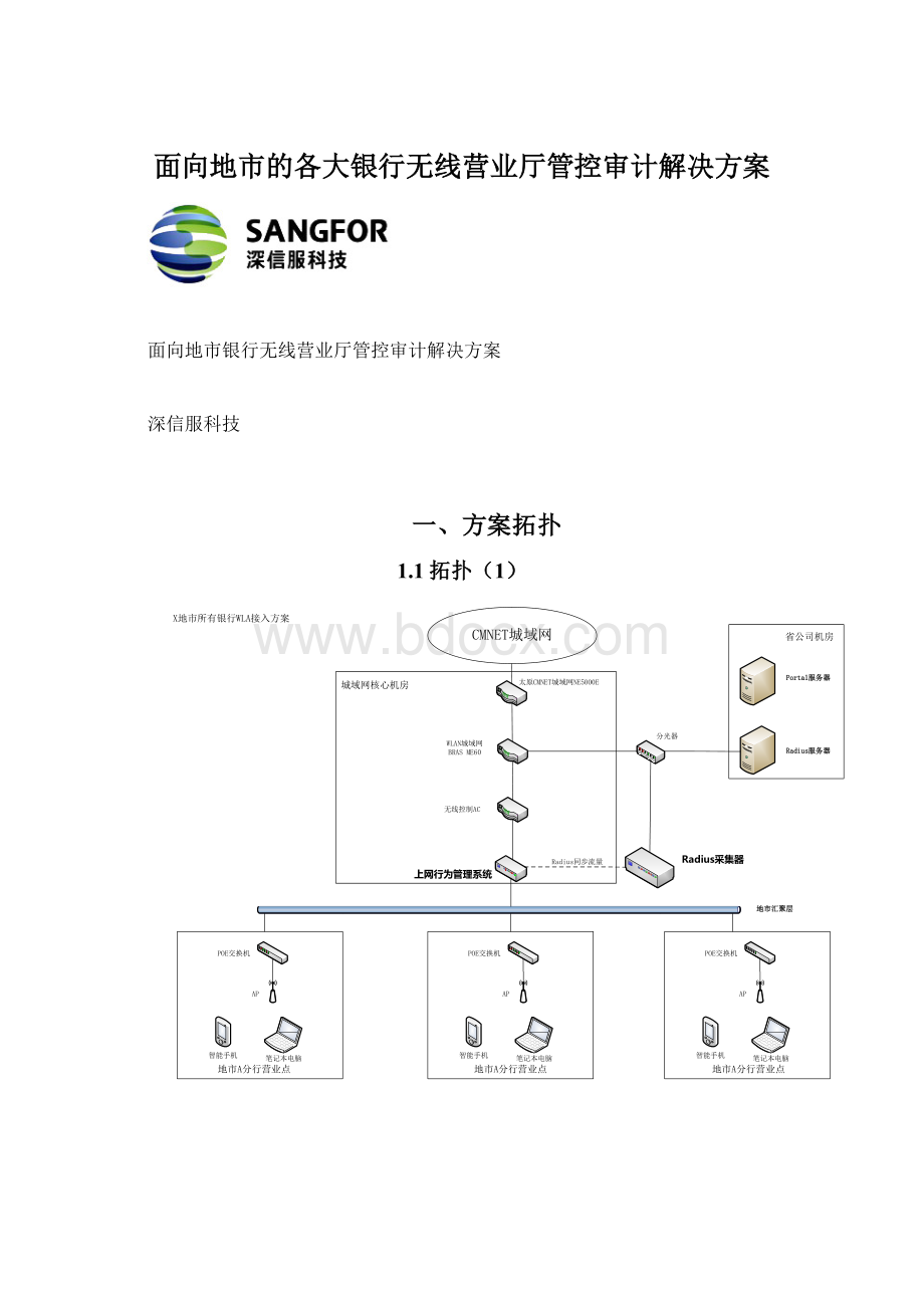 面向地市的各大银行无线营业厅管控审计解决方案文档格式.docx