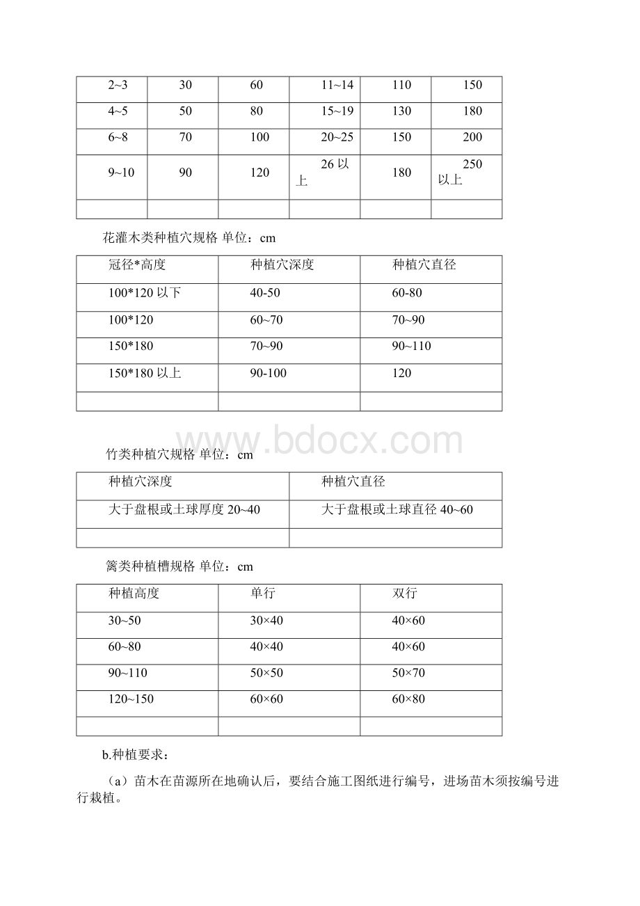 合同附件1景观工程主要技术要求.docx_第2页